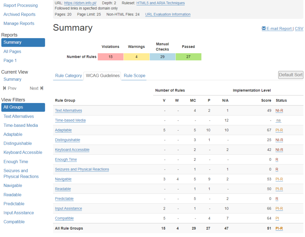 Wynik badania zgodności strony internetowej z wymogami WCAG